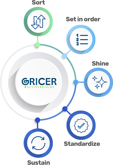 Gricer Multiservicios